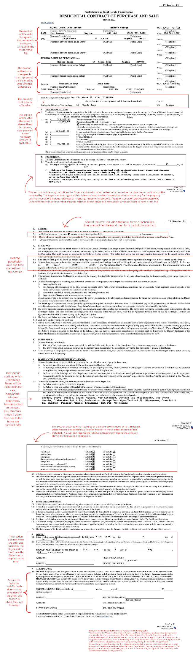 Summary of the nine key sections of the Residential Contract of Purchase and Sale, including transaction details, conditions, terms, closing procedures, insurance responsibilities, warranties, dispute resolutions, offer validity, and acceptance criteria, outlining the agreement between buyer and seller for residential property transactions.